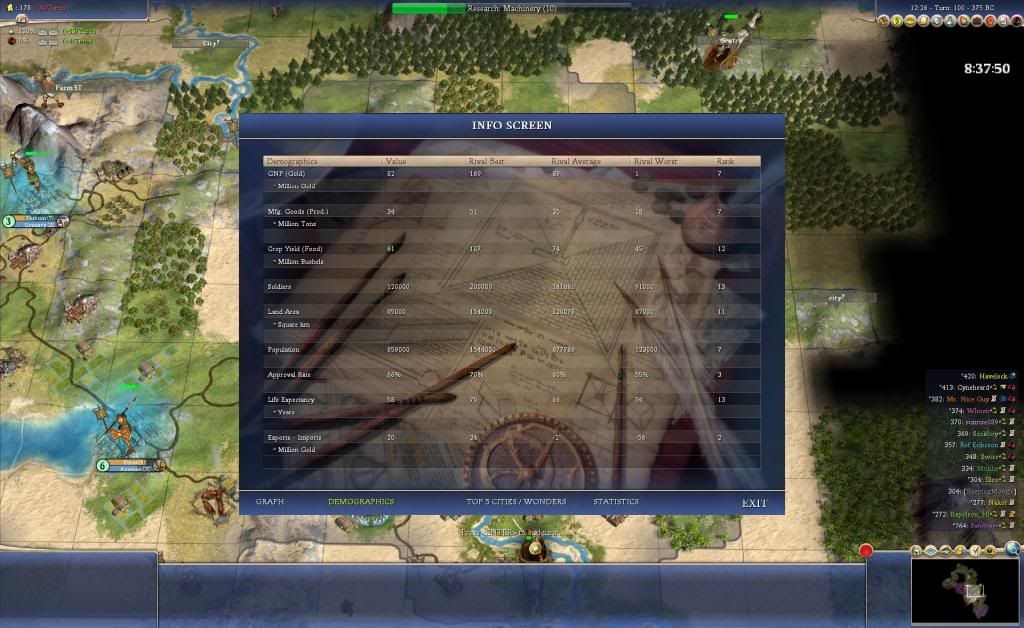 [Image: T100Demographics.jpg]