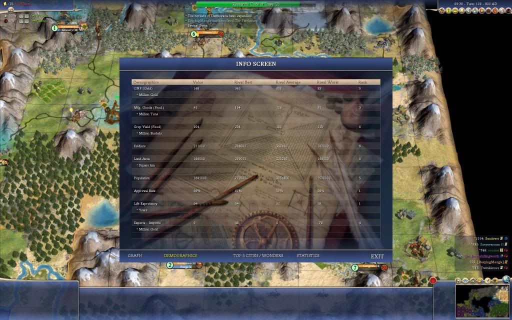 [Image: T100Demographics.jpg]