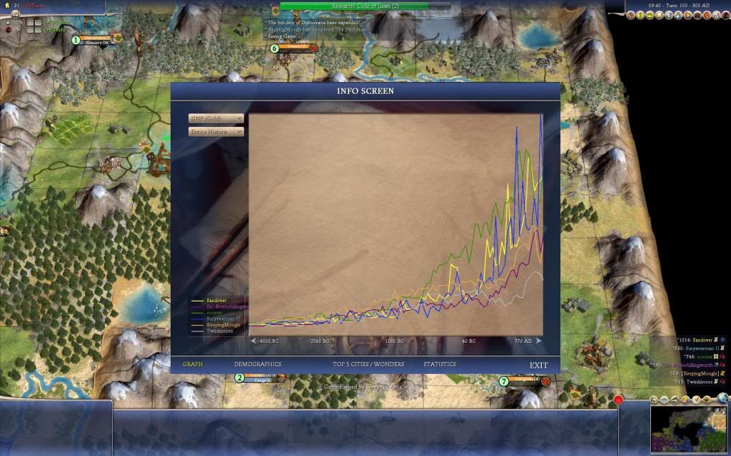 [Image: T100GNPGraph.jpg]