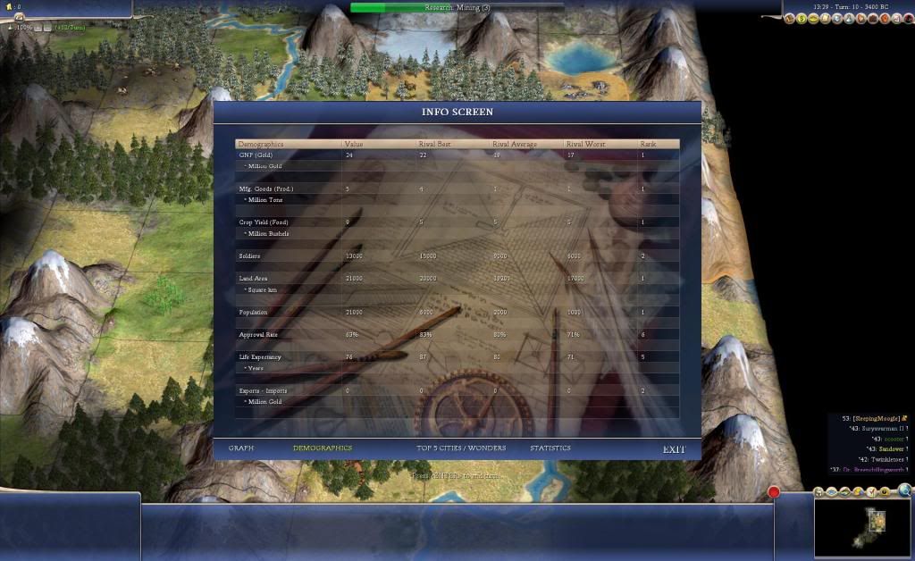 [Image: T10Demographics.jpg]