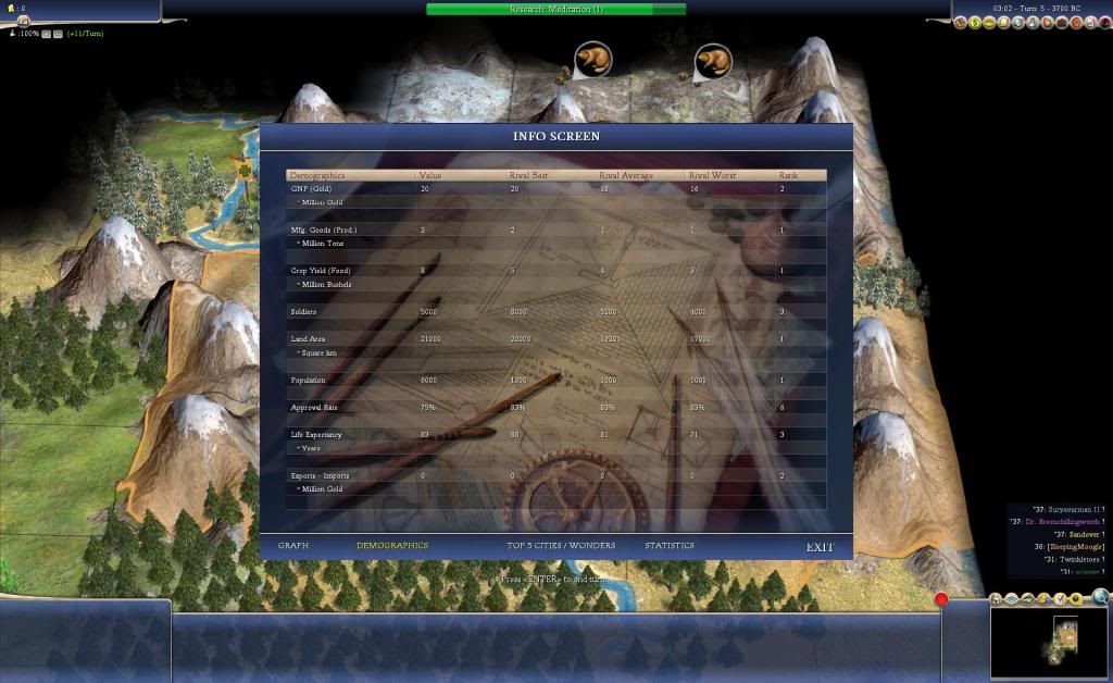 [Image: T5Demographics.jpg]