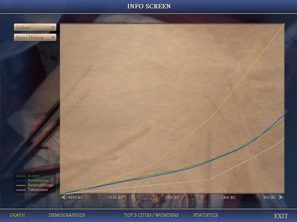 [Image: T61Culture.jpg]