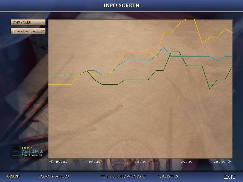 [Image: T25GNPGraph.jpg]