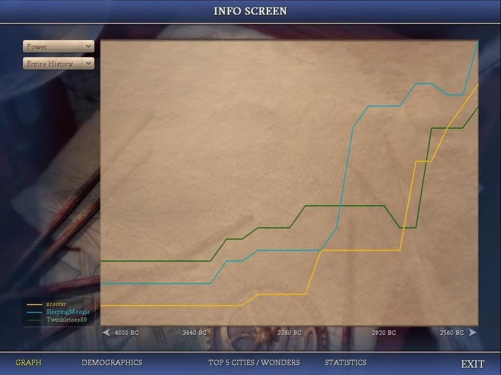 [Image: T25PowerGraph.jpg]