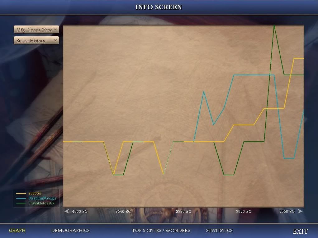 [Image: T25ProductionGraph.jpg]