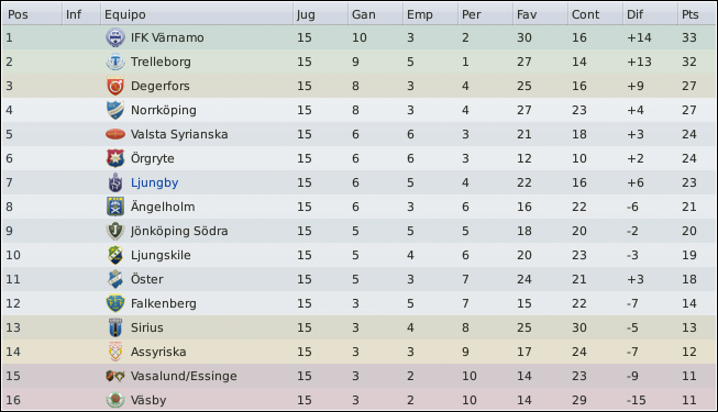Clasificacion17.png