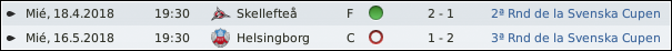 SvenskaCupen18.png