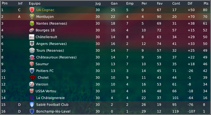 TablaFinalCFA2.png