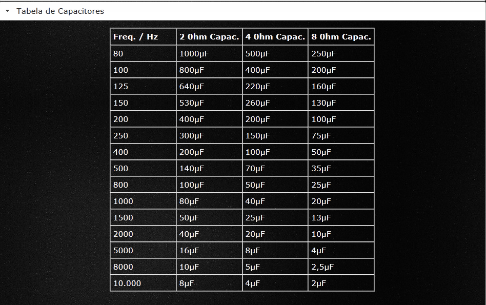 capacitores_zpsf9d3ne1s.png