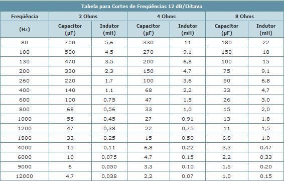 tabela_para_corte_12dB_zpsil4893uq.jpg