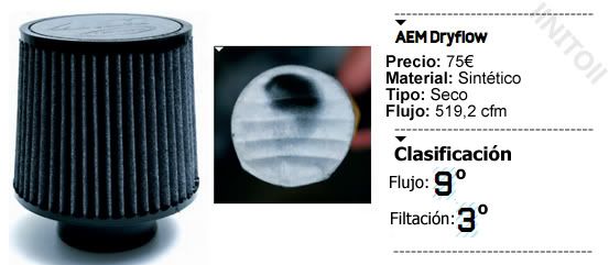 Comparativa filtros de aire. Apexi, K&amp;N, HKS, Blitz, Green, ITG...