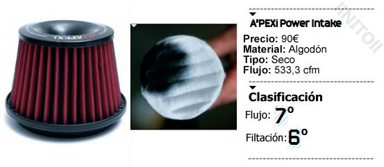 Comparativa filtros de aire. Apexi, K&amp;N, HKS, Blitz, Green, ITG...