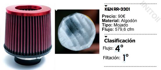 Comparativa filtros de aire. Apexi, K&amp;N, HKS, Blitz, Green, ITG...