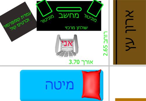 הקלק על התמונה לצפיה בגודל מלא