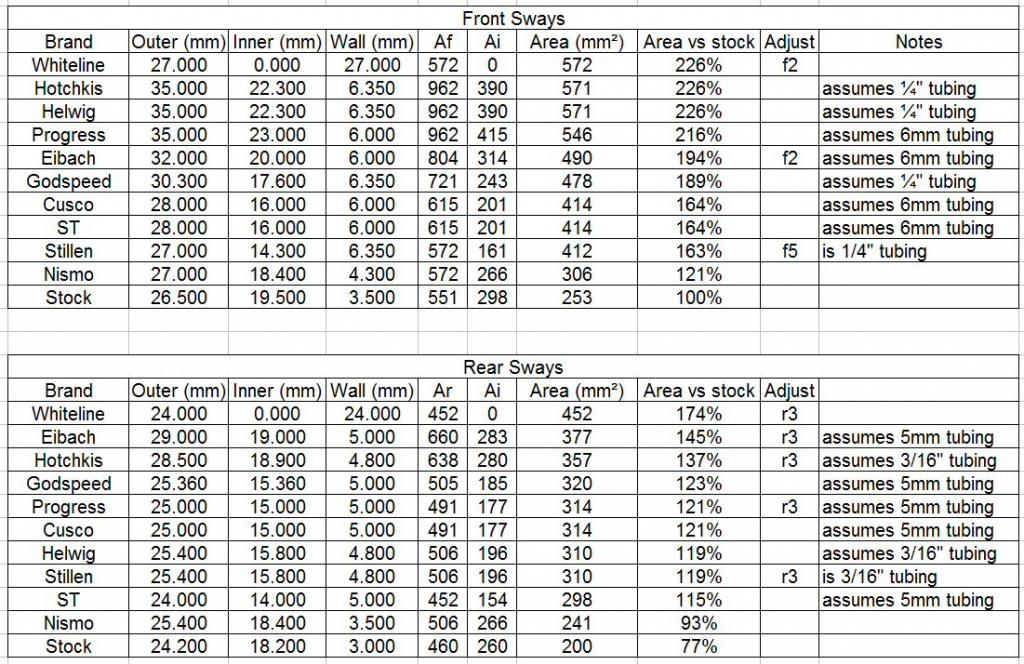 Eibach Spring Rate Chart