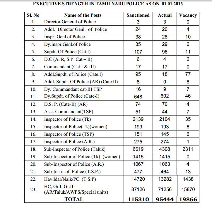 tamilnadu-statistical-info-page-50-skyscrapercity